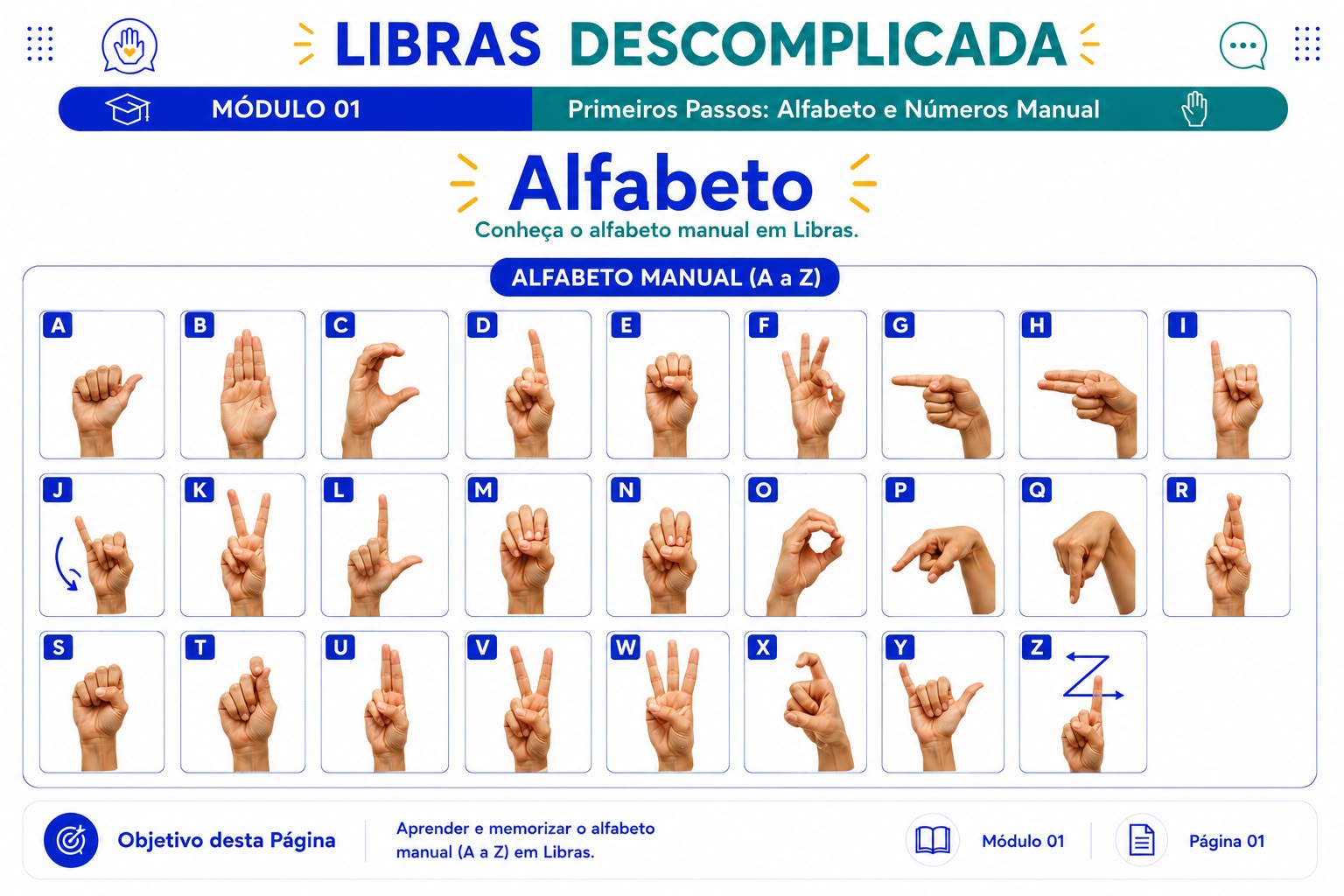 Alfabeto e Números em Libras